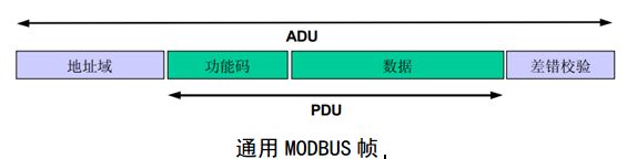 Modbus报文模型.jpg