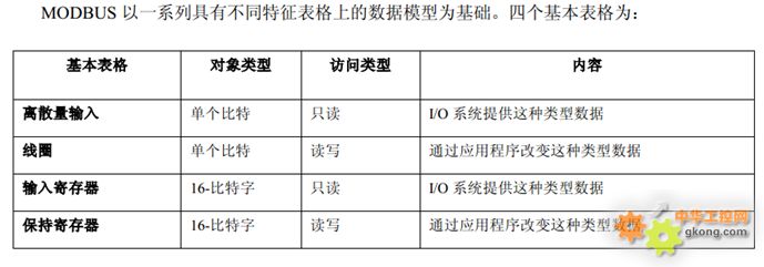 Modbus数据模型.jpg