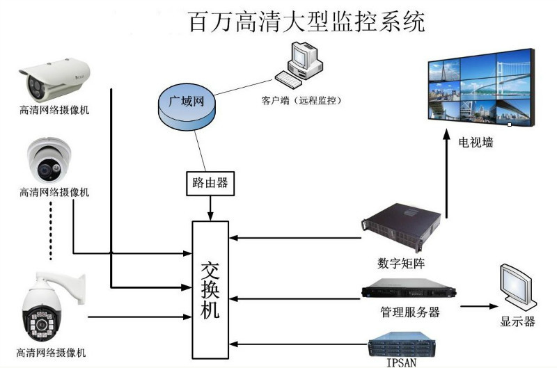 各种网络监控拓扑图 55 例