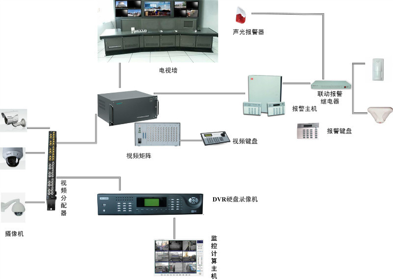 各种网络监控拓扑图 55 例