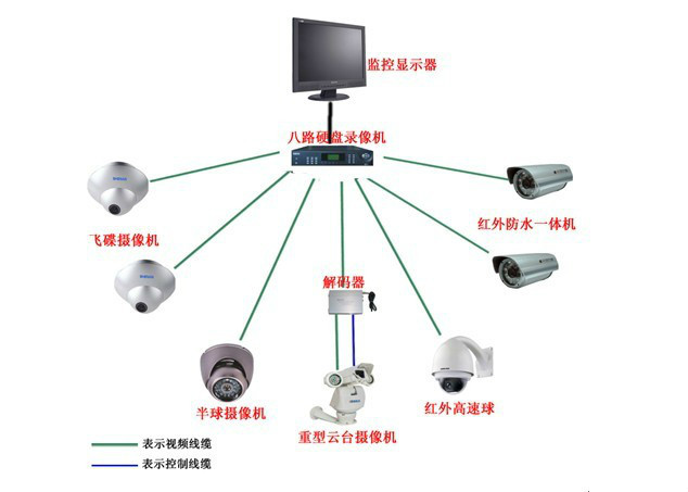 各种网络监控拓扑图 55 例