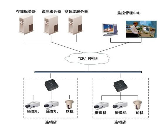 各种网络监控拓扑图 55 例