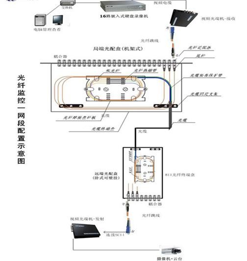 各种网络监控拓扑图 55 例