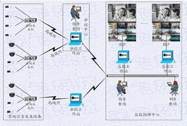 各种网络监控拓扑图 55 例