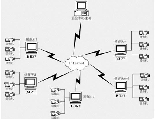 各种网络监控拓扑图 55 例