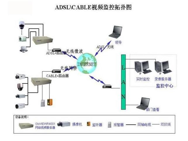 各种网络监控拓扑图 55 例