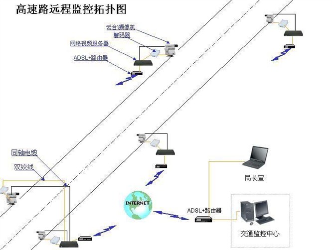 各种网络监控拓扑图 55 例