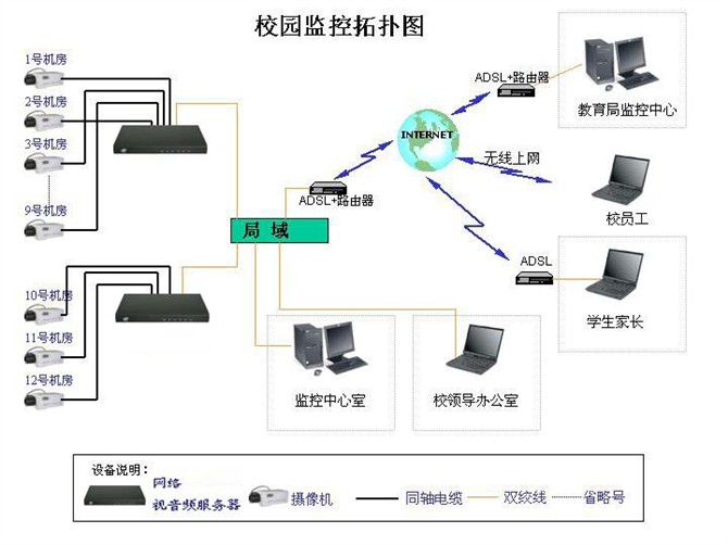 各种网络监控拓扑图 55 例