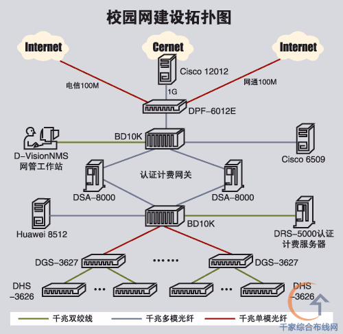 各种网络监控拓扑图 55 例