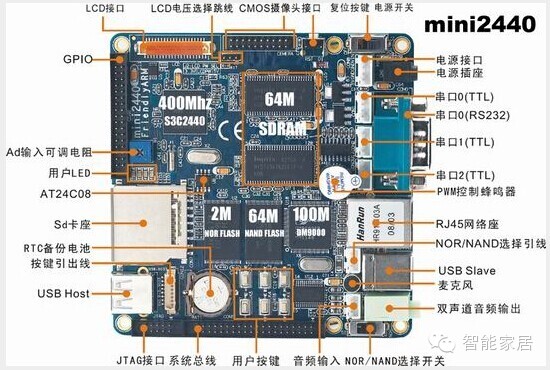 浅析智能家居硬件开发文档