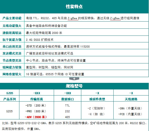 基于ZigBee无线技术的开关柜温度监测方案