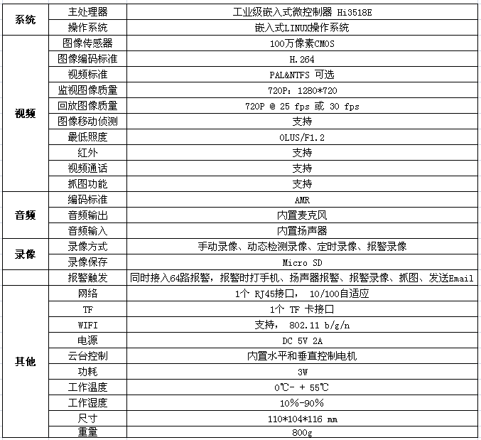 无线家用网络摄像机 即插即用 强大的报警功能