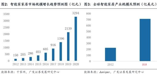 智能家居市场前景.jpg