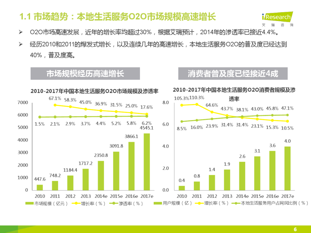 iResearch-2015%E5%B9%B4%E4%B8%AD%E5%9B%BD%E4%BC%81%E4%B8%9AO2O%E5%8C%96%E6%9C%8D%E5%8A%A1%E6%A8%A1%E5%BC%8F%E7%A0%94%E7%A9%B6%E6%8A%A5%E5%91%8A_000006-1024x768.jpg