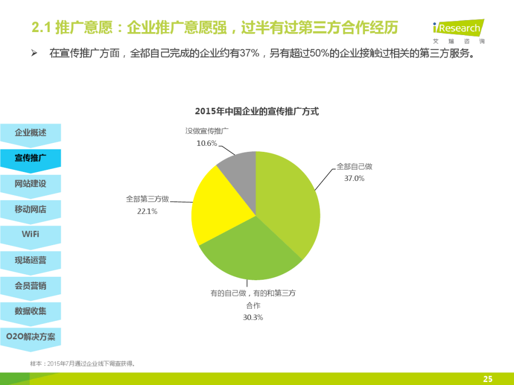 iResearch-2015%E5%B9%B4%E4%B8%AD%E5%9B%BD%E4%BC%81%E4%B8%9AO2O%E5%8C%96%E6%9C%8D%E5%8A%A1%E6%A8%A1%E5%BC%8F%E7%A0%94%E7%A9%B6%E6%8A%A5%E5%91%8A_000025-1024x768.jpg