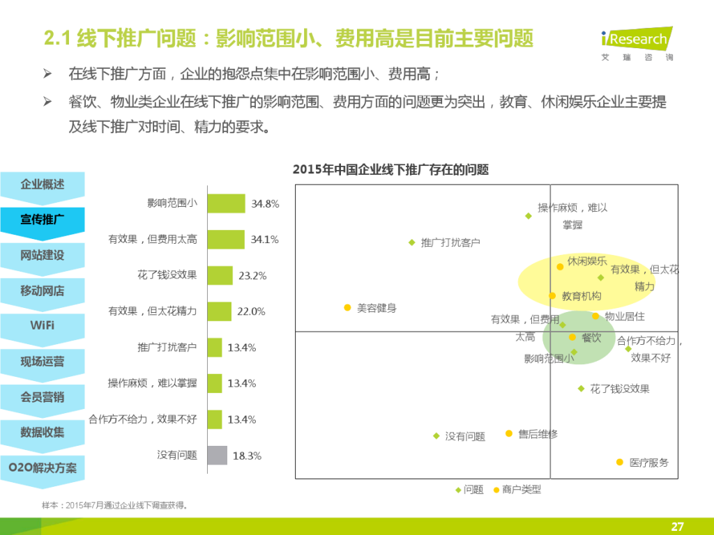 iResearch-2015%E5%B9%B4%E4%B8%AD%E5%9B%BD%E4%BC%81%E4%B8%9AO2O%E5%8C%96%E6%9C%8D%E5%8A%A1%E6%A8%A1%E5%BC%8F%E7%A0%94%E7%A9%B6%E6%8A%A5%E5%91%8A_000027-1024x768.jpg