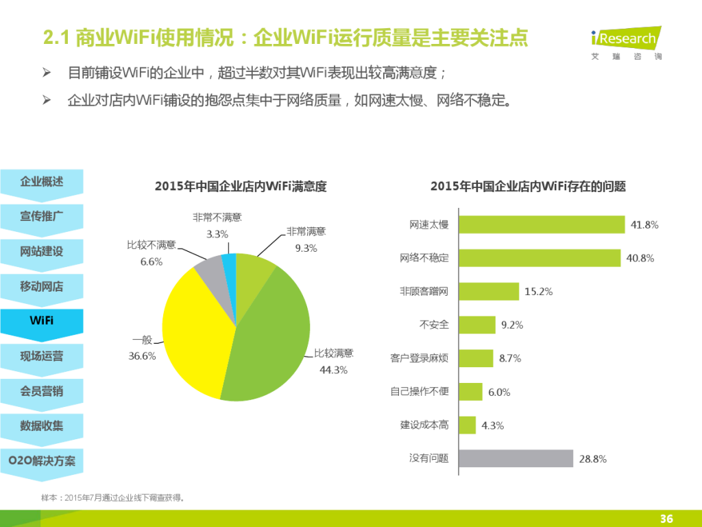 iResearch-2015%E5%B9%B4%E4%B8%AD%E5%9B%BD%E4%BC%81%E4%B8%9AO2O%E5%8C%96%E6%9C%8D%E5%8A%A1%E6%A8%A1%E5%BC%8F%E7%A0%94%E7%A9%B6%E6%8A%A5%E5%91%8A_000036-1024x768.jpg