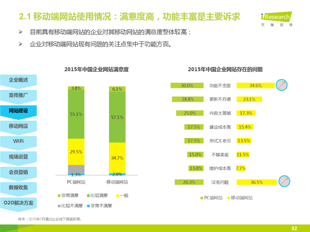 iResearch-2015%E5%B9%B4%E4%B8%AD%E5%9B%BD%E4%BC%81%E4%B8%9AO2O%E5%8C%96%E6%9C%8D%E5%8A%A1%E6%A8%A1%E5%BC%8F%E7%A0%94%E7%A9%B6%E6%8A%A5%E5%91%8A_000032-1024x768.jpg