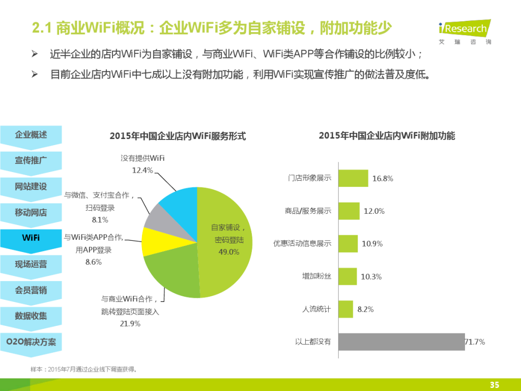 iResearch-2015%E5%B9%B4%E4%B8%AD%E5%9B%BD%E4%BC%81%E4%B8%9AO2O%E5%8C%96%E6%9C%8D%E5%8A%A1%E6%A8%A1%E5%BC%8F%E7%A0%94%E7%A9%B6%E6%8A%A5%E5%91%8A_000035-1024x768.jpg