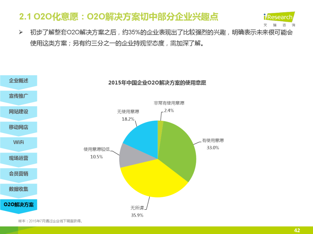 iResearch-2015%E5%B9%B4%E4%B8%AD%E5%9B%BD%E4%BC%81%E4%B8%9AO2O%E5%8C%96%E6%9C%8D%E5%8A%A1%E6%A8%A1%E5%BC%8F%E7%A0%94%E7%A9%B6%E6%8A%A5%E5%91%8A_000042-1024x768.jpg