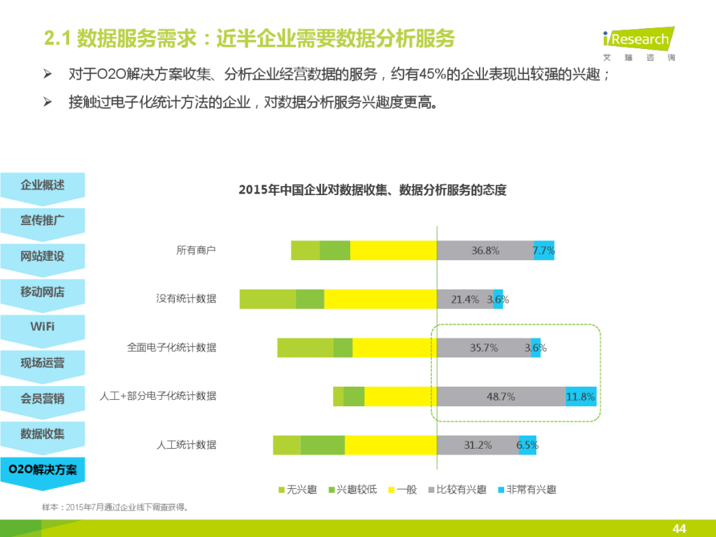 iResearch-2015%E5%B9%B4%E4%B8%AD%E5%9B%BD%E4%BC%81%E4%B8%9AO2O%E5%8C%96%E6%9C%8D%E5%8A%A1%E6%A8%A1%E5%BC%8F%E7%A0%94%E7%A9%B6%E6%8A%A5%E5%91%8A_000044-1024x768.jpg