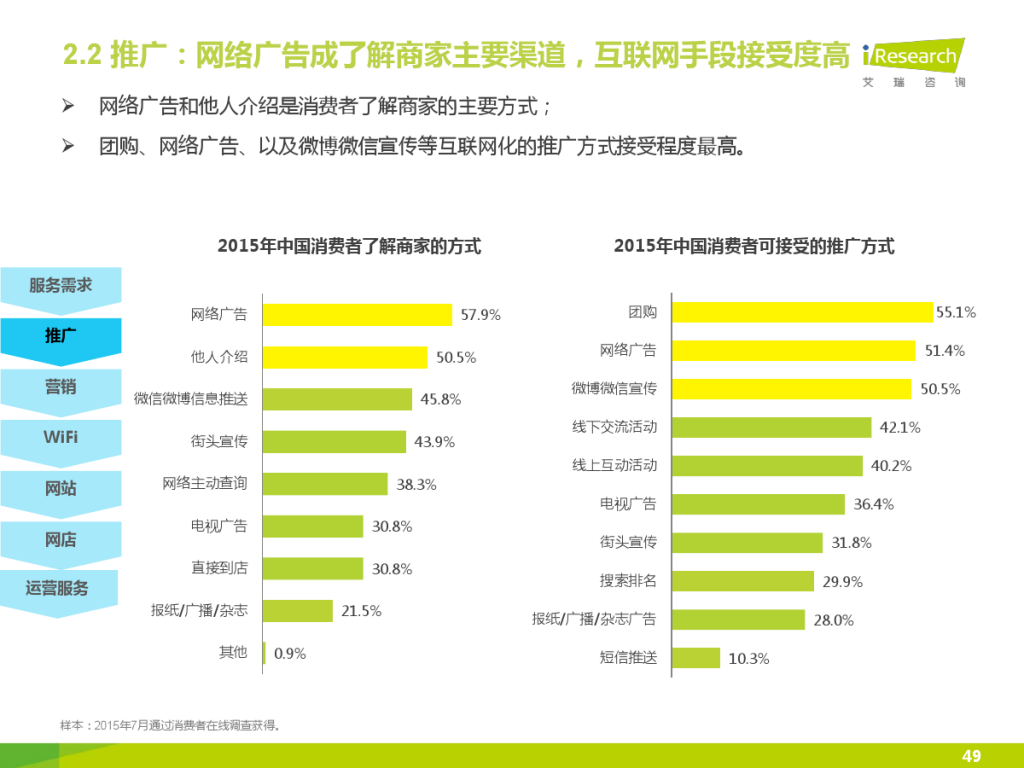 iResearch-2015%E5%B9%B4%E4%B8%AD%E5%9B%BD%E4%BC%81%E4%B8%9AO2O%E5%8C%96%E6%9C%8D%E5%8A%A1%E6%A8%A1%E5%BC%8F%E7%A0%94%E7%A9%B6%E6%8A%A5%E5%91%8A_000049-1024x768.jpg