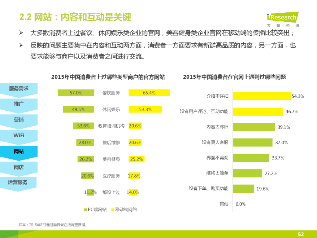 iResearch-2015%E5%B9%B4%E4%B8%AD%E5%9B%BD%E4%BC%81%E4%B8%9AO2O%E5%8C%96%E6%9C%8D%E5%8A%A1%E6%A8%A1%E5%BC%8F%E7%A0%94%E7%A9%B6%E6%8A%A5%E5%91%8A_000052-1024x768.jpg