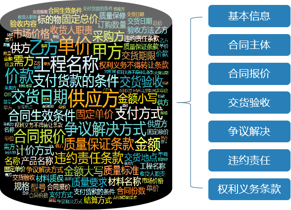 九眼专业合同智能审核.png